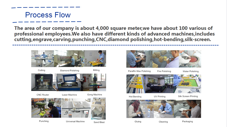 Elegant economical cheap acrylic photo frames Production line.png