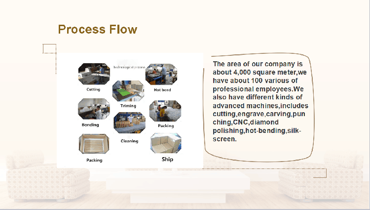 Home office new product acrylic ashtray Process flow.png