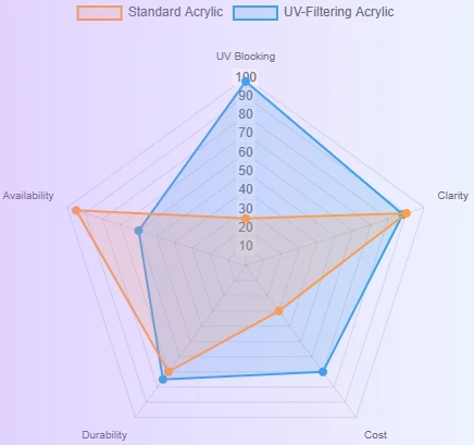 The UV Problem Nobody Talks About The UV Problem Nobody Talks About